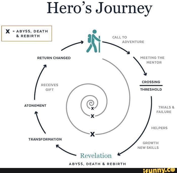 hero's journey death of the mentor
