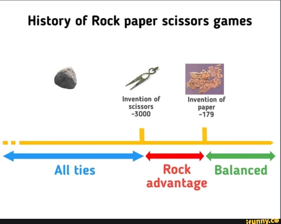 History of <b>Rock</b> <b>paper</b> <b>scissors</b> <b>games</b> ee Ff Invention of Invention of <b>scisso...</b>