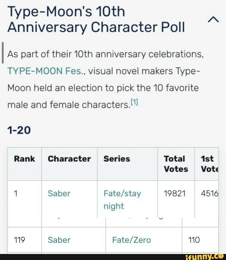Type Moon S 10th Anniversary Character Poll As Part Of Their 10th Anniversary Celebrations Type Moon Fes