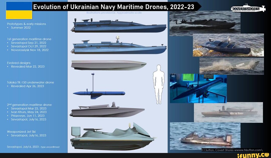 The evolution of Ukrainian surface drones Evolution of Ukrainian Navy