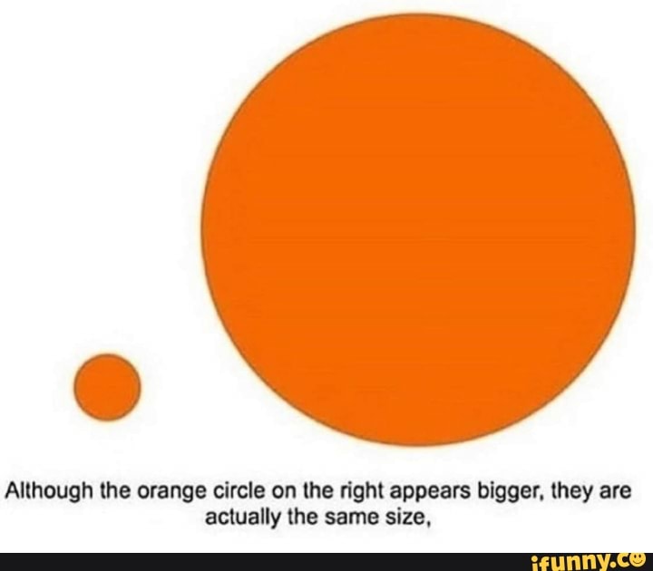 Although the orange circle on the right appears bigger, they are ...