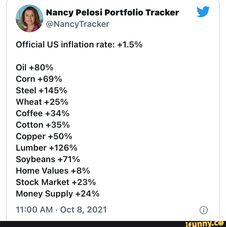 Nancy Pelosi Portfolio Tracker NancyTracker Official US inflation rate