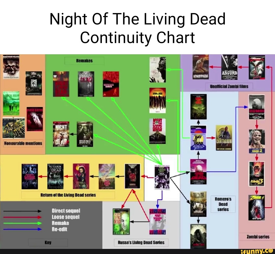 night-of-the-living-dead-continuity-chart-honourable-direct-sequel-ifunny-brazil