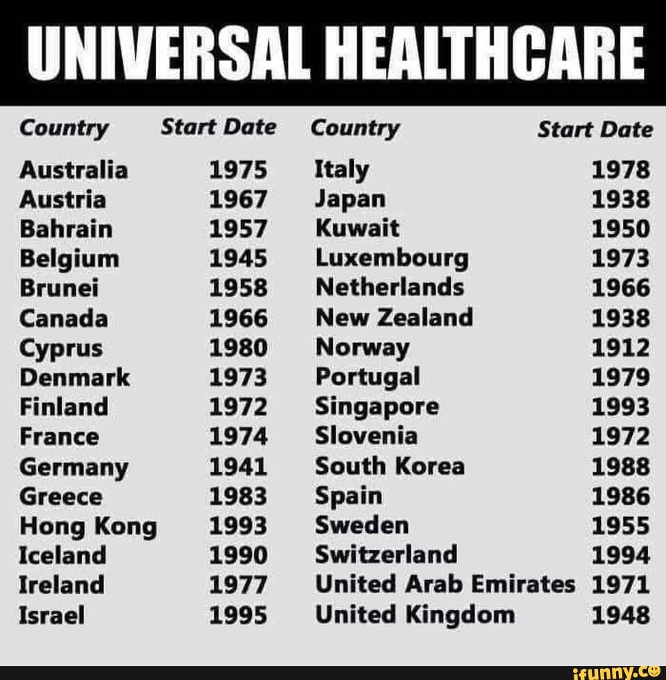 Join us. UNIVERSAL HEALTHCARE Country Start Date Country Start Date