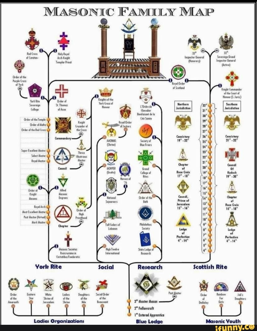 masonic-family-map-the-ate-ont-foeder-entered-apprentice-ladies