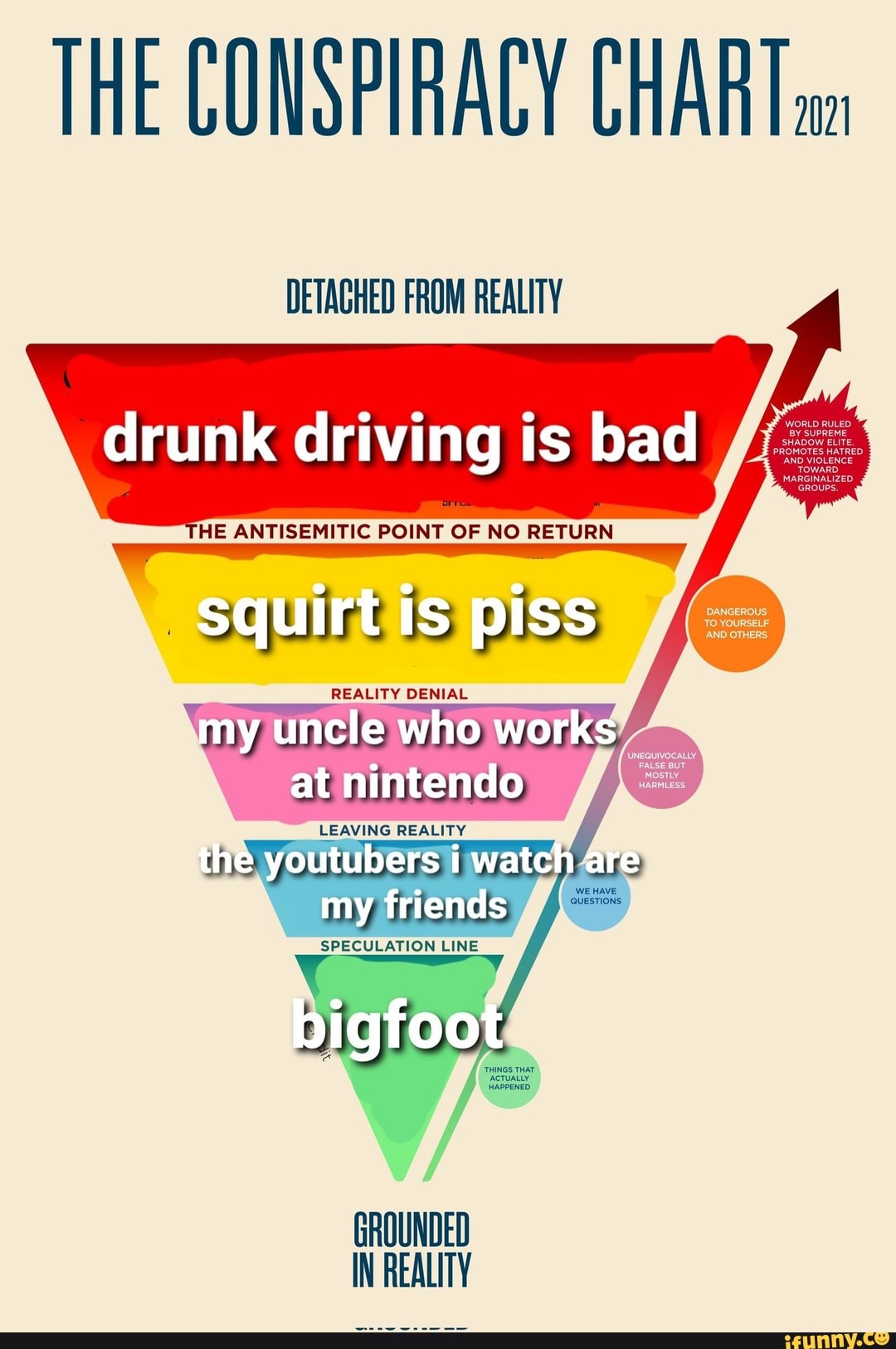 THE CONSPIRACY CHART DETACHED FROM REALITY drunk driving is