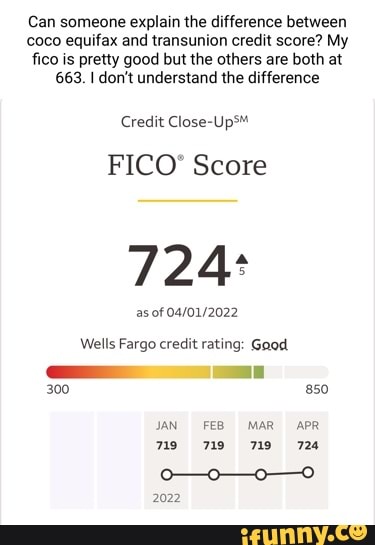 Can someone explain the difference between coco equifax and transunion ...