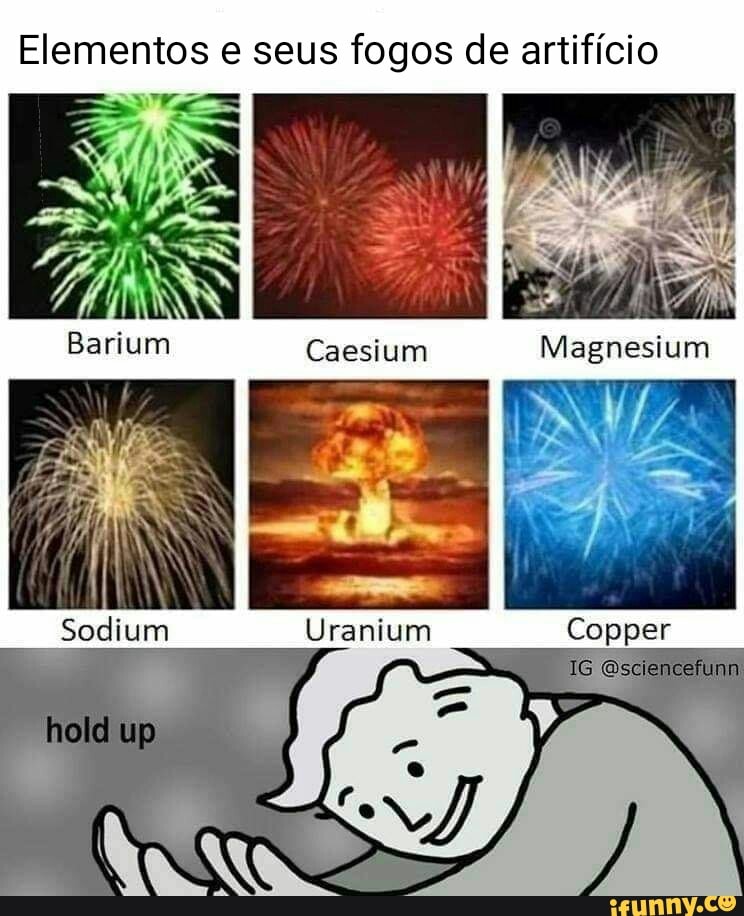 Elementos e seus fogos de artifício
Caesium Magnesium
Uranium