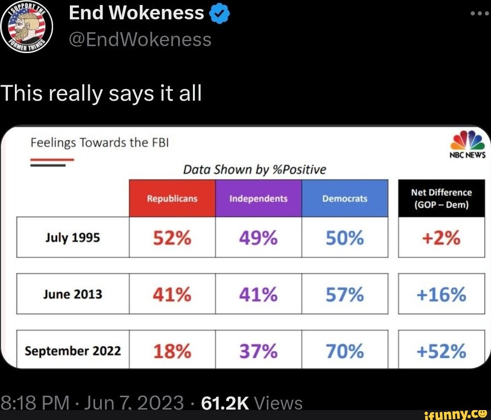End Wokeness EndWokeness This really says it all Feelings Towards