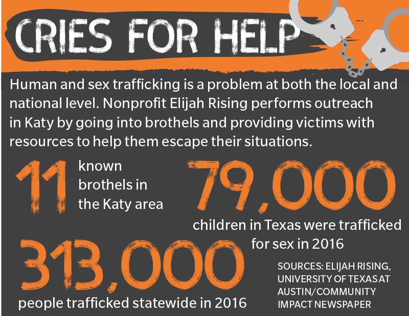 Human And Sex Trafficking Is A Problem At Both The Local And National Level Nonprofit Elijah