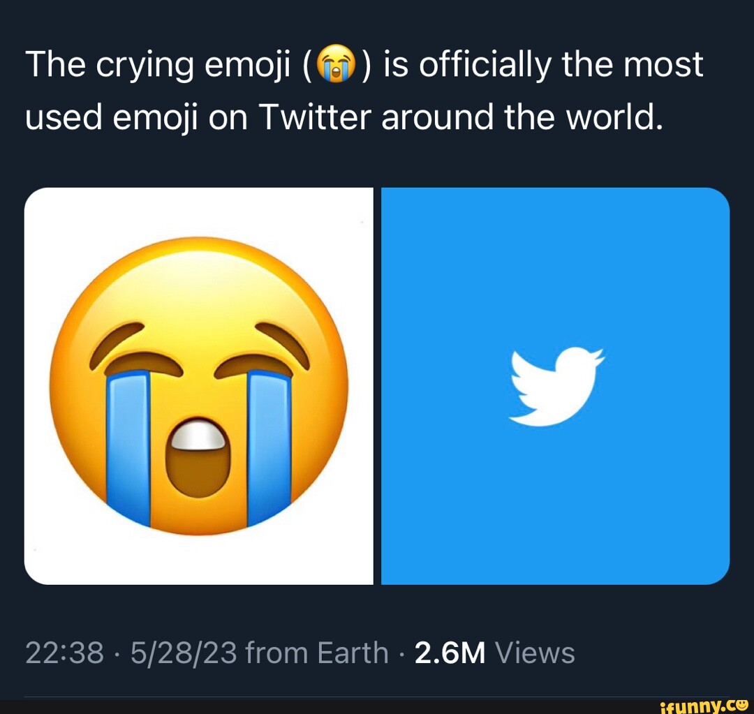 The crying emoji is officially the most used emoji on Twitter around
