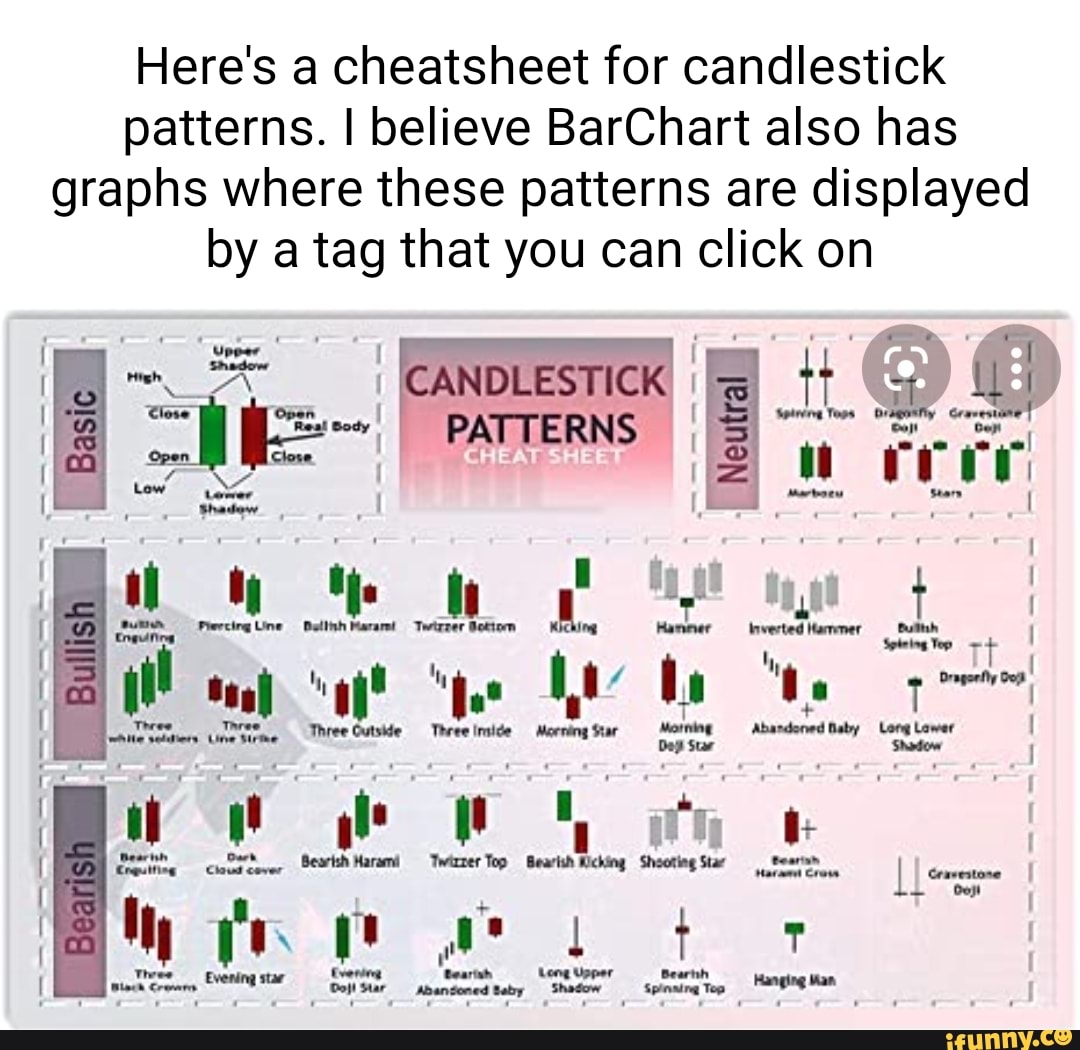 Here S A Cheatsheet For Candlestick Patterns I Believe Barchart Also