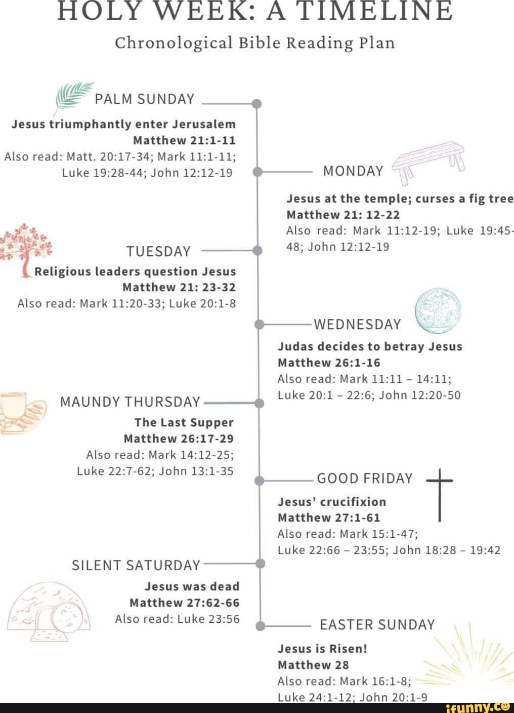 HOLY WEEK: A TIMELINE Chronological Bible Reading Plan ME PALM SUNDAY ...