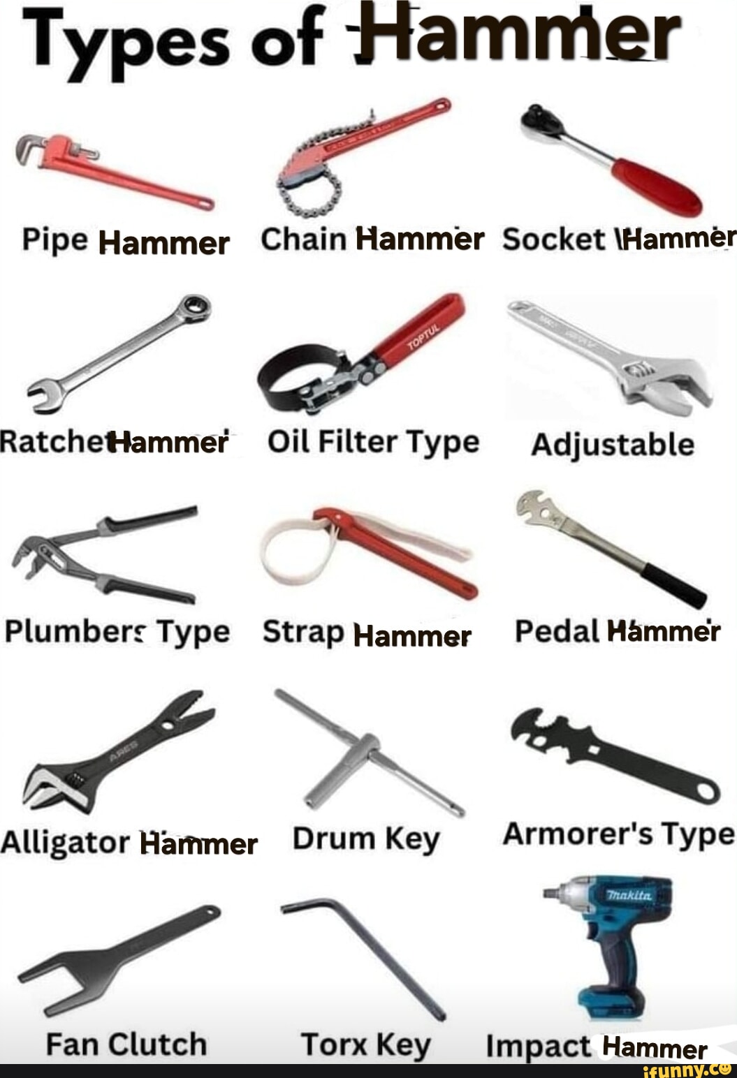 Обезьяний гаечный ключ. Types of wrenches. Рожковый ключ на 15. Spanner wrench разница. Wrench перевод на русский.