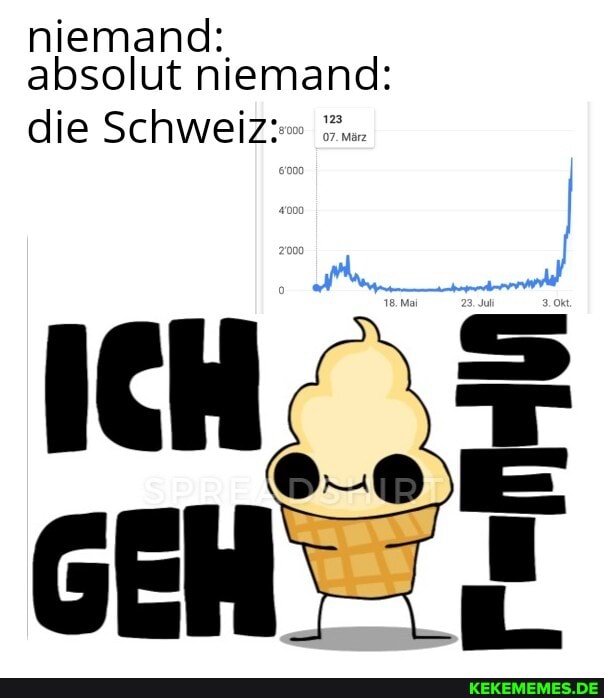 niemand: absolut niemand:
die Schweiz:
18. Mai
ICH.
GEHT F