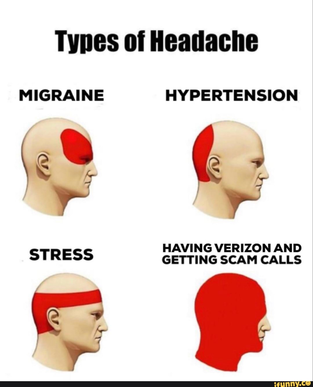 Types of Headache MIGRAINE HYPERTENSION STRESS HAVING VERIZON GETTING ...