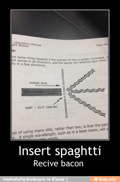 Insert spaghtti
Recive bacon - Insert spaghtti
Recive bacon