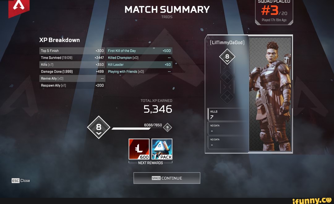 XP Breakdown
Top 5 Finish
Time Survived
Kills
Damage Done (1,999)
Revive Ally
Respawn Ally
Close
MATCH SUMMARY
TRIOS.
First Kill of the Day +500
Killed Champion
Kill Leader +50
Playing with Friends
TOTAL XP EARNED
5,346
NEXT REWARDS
CONTINUE
NODATA
NODATA
PLALEU
#320
Played Ago