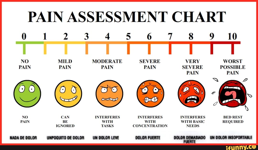 pain-assessment-chart-0-1-2-3-4-5-6-7-8-9-10-moderate-severe-very-worst