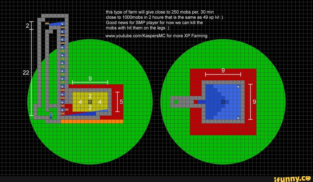 this type of farm will give close to 250 mobs per, 30 min
close to 1000mobs in 2 houre that is the same as 49 xp IM Good news for SMP player for now we can kill the
mobs with hit them on the legs www youtube.com/KaspersMC for more XP Farming