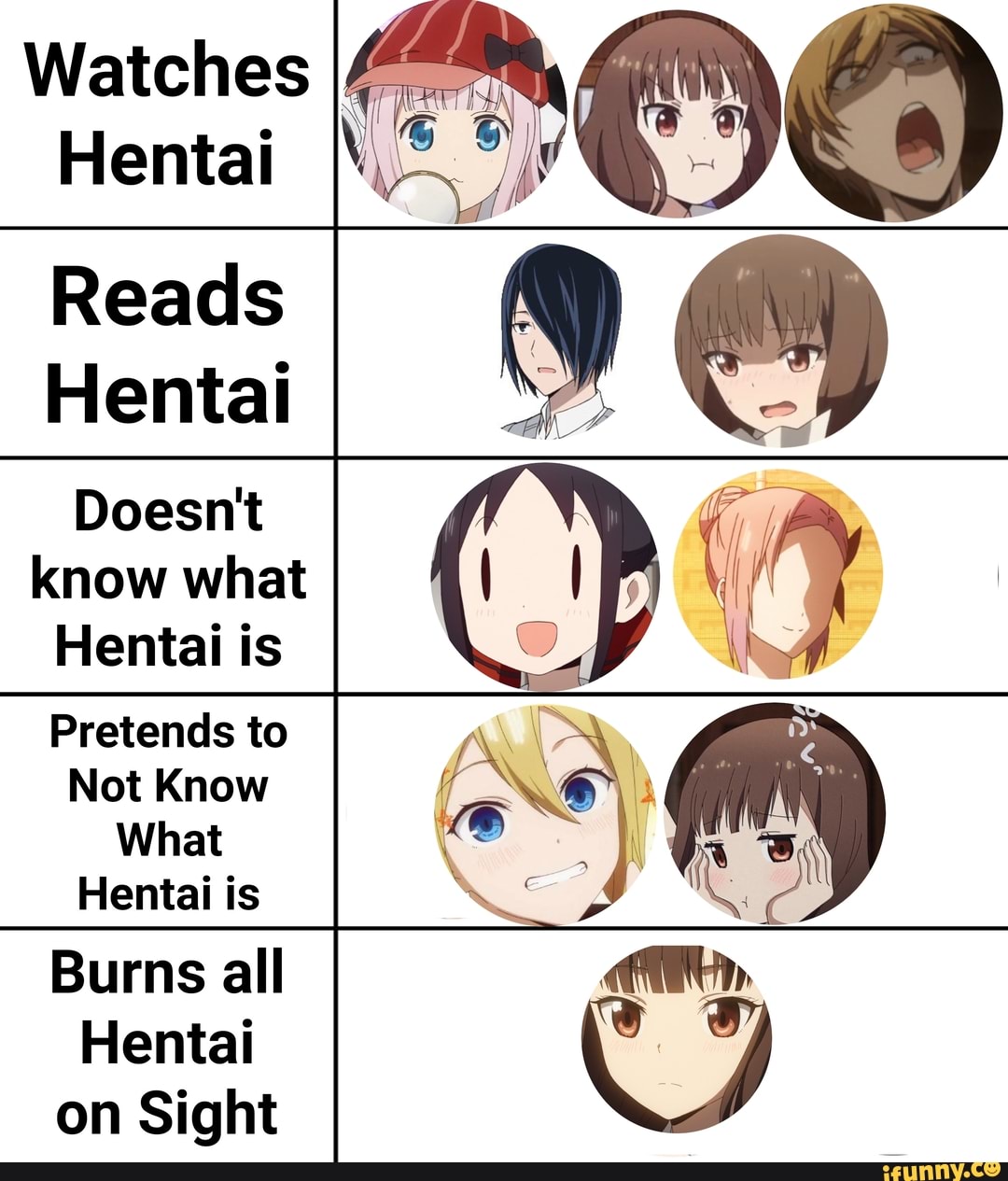 know what
Hentai is
Pretends to
Not Know
What
Hentai is
Burns all
Hentai
on Sight