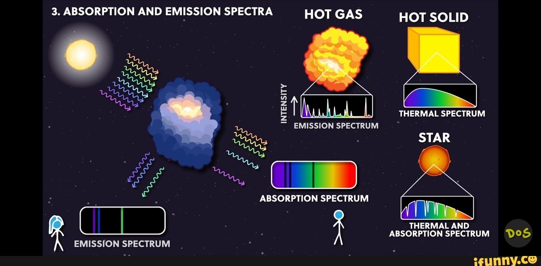 3-absorption-and-emission-spectra-hs-emission-spectrum-hot-gas-hot