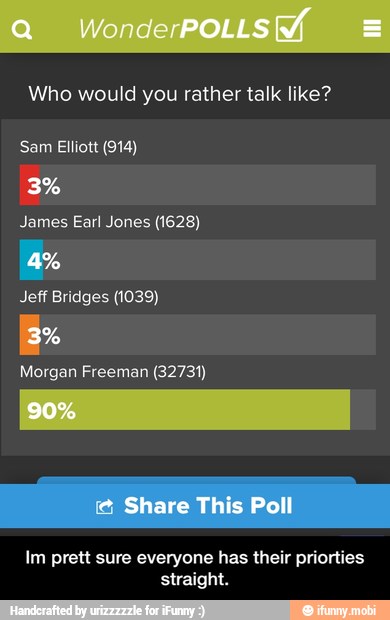 Who would you rather talk like?
Sam Elliott (914)
James Earl Jones (1628)
Jeff Bridges (1039)
Morgan Freeman (32731)
Im prett sure everyone has their priorties
straight. - Im prett sure everyone has their priorties straight.