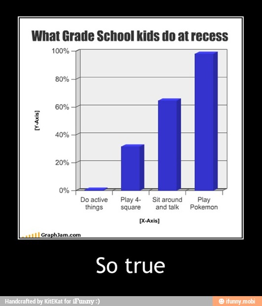 What Grade School kids do at recess
100%
Play4- Play
things square andtalk Pokemon - So true