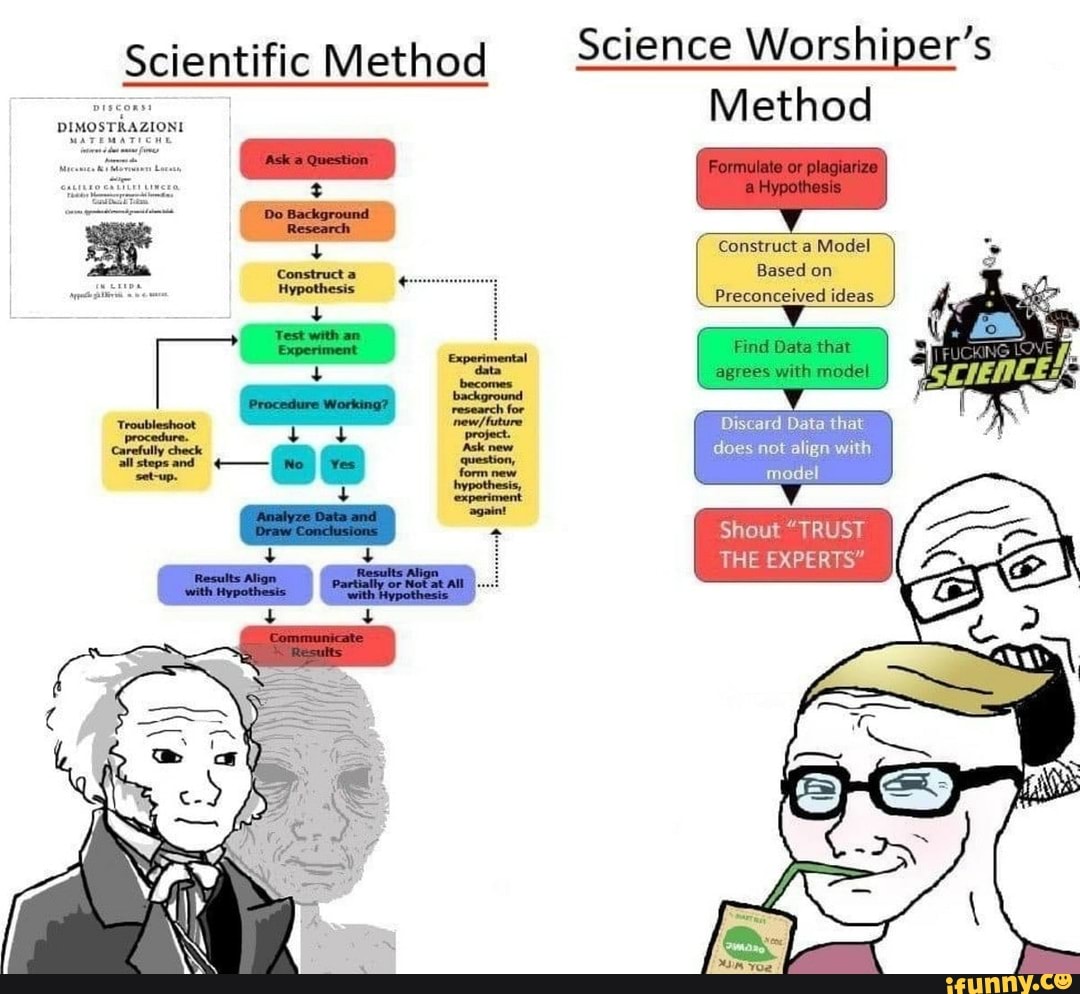 scientific-method-hint-science-worshiper-s-method-or-construct-a-model