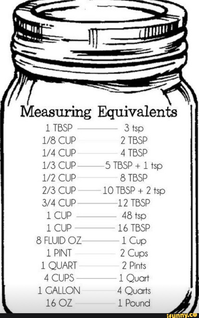 Measuring Equivalents 1 TBSP 3 tsp 148 CUP 2 TBSP CUP 4 TBSP CUP 5 TBSP