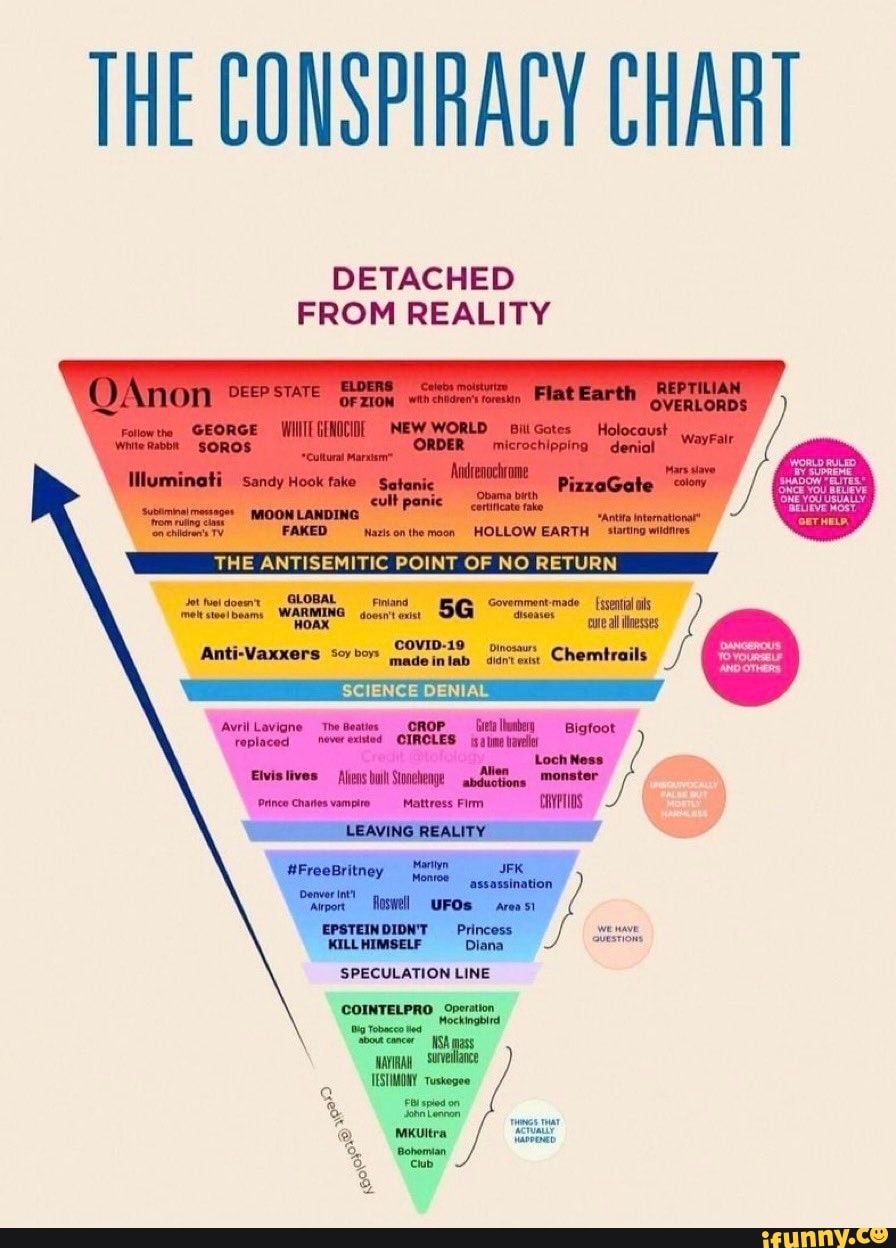 THE CONSPIRACY CHART DETACHED FROM REALITY QAnon THE ANTISEMITIC POINT ...