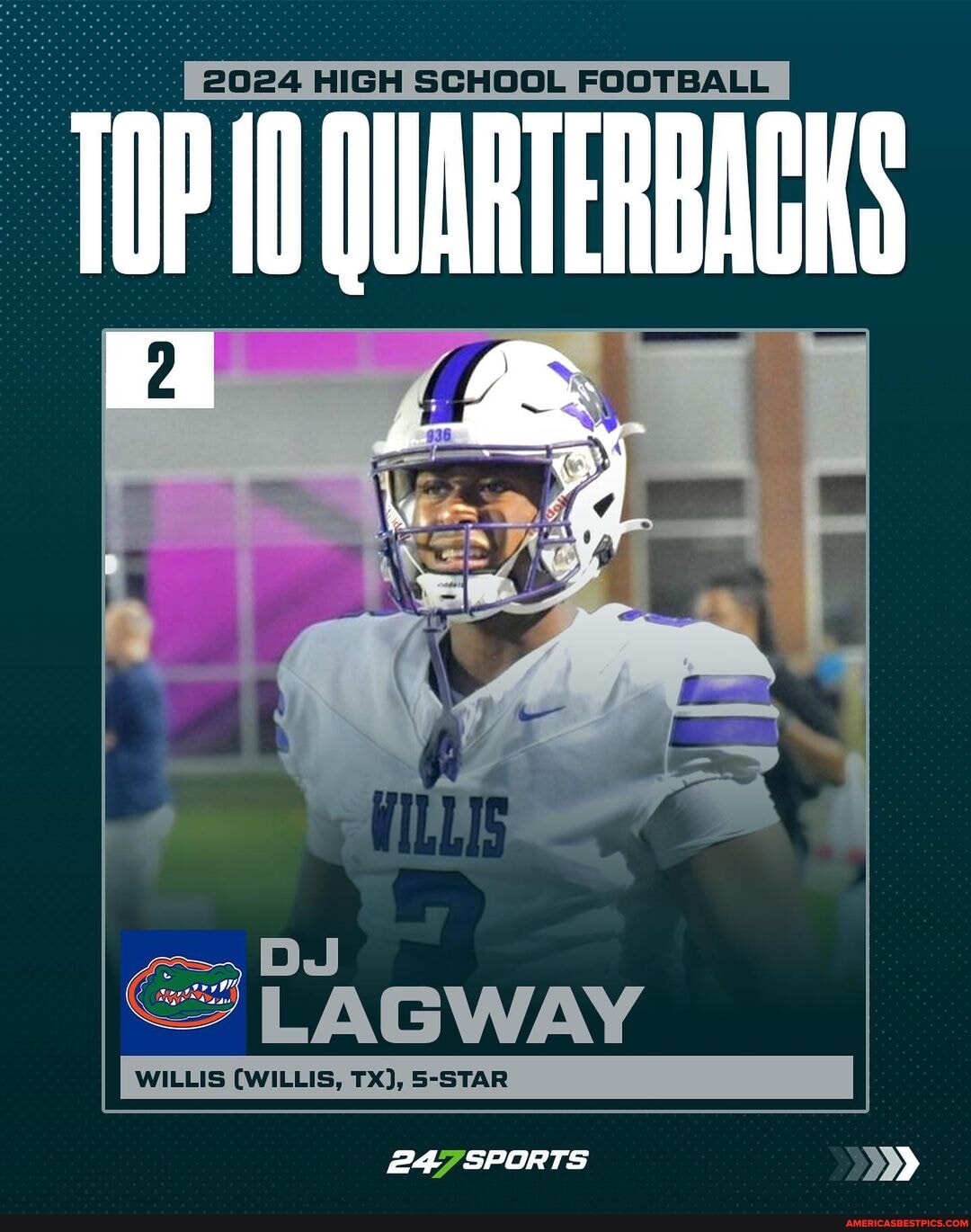 The Top 10 Quarterbacks in the 2024 Class 🏈 cfb collegefootball