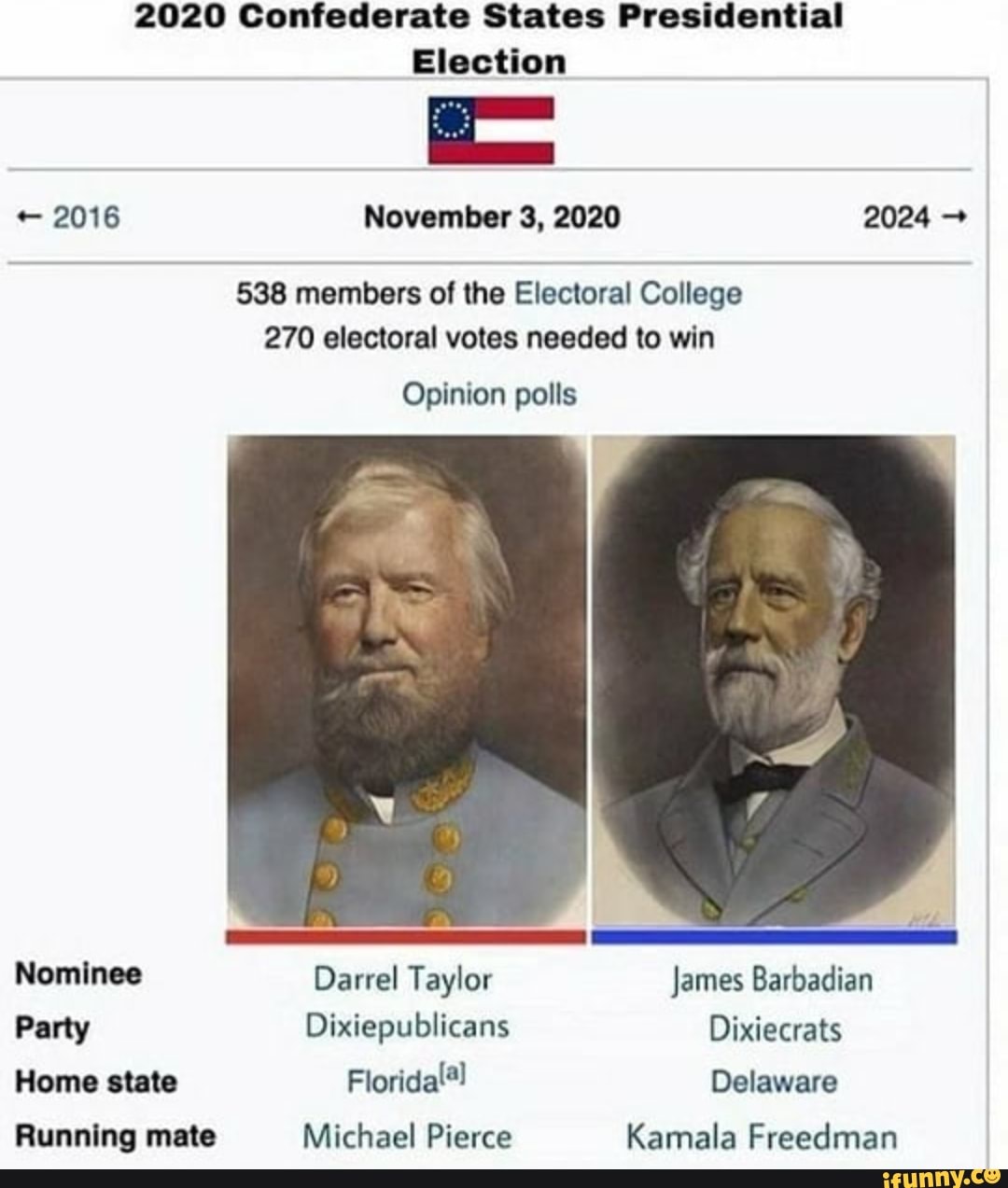 2020 Confederate States Presidential Election 2016 November 3, 2020