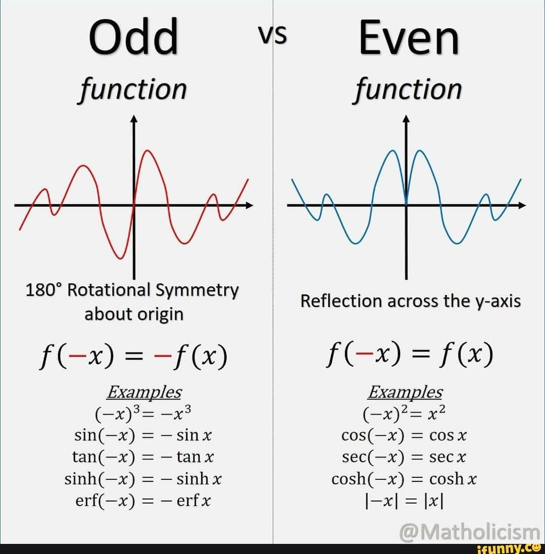 Even And Odd Functions Examples