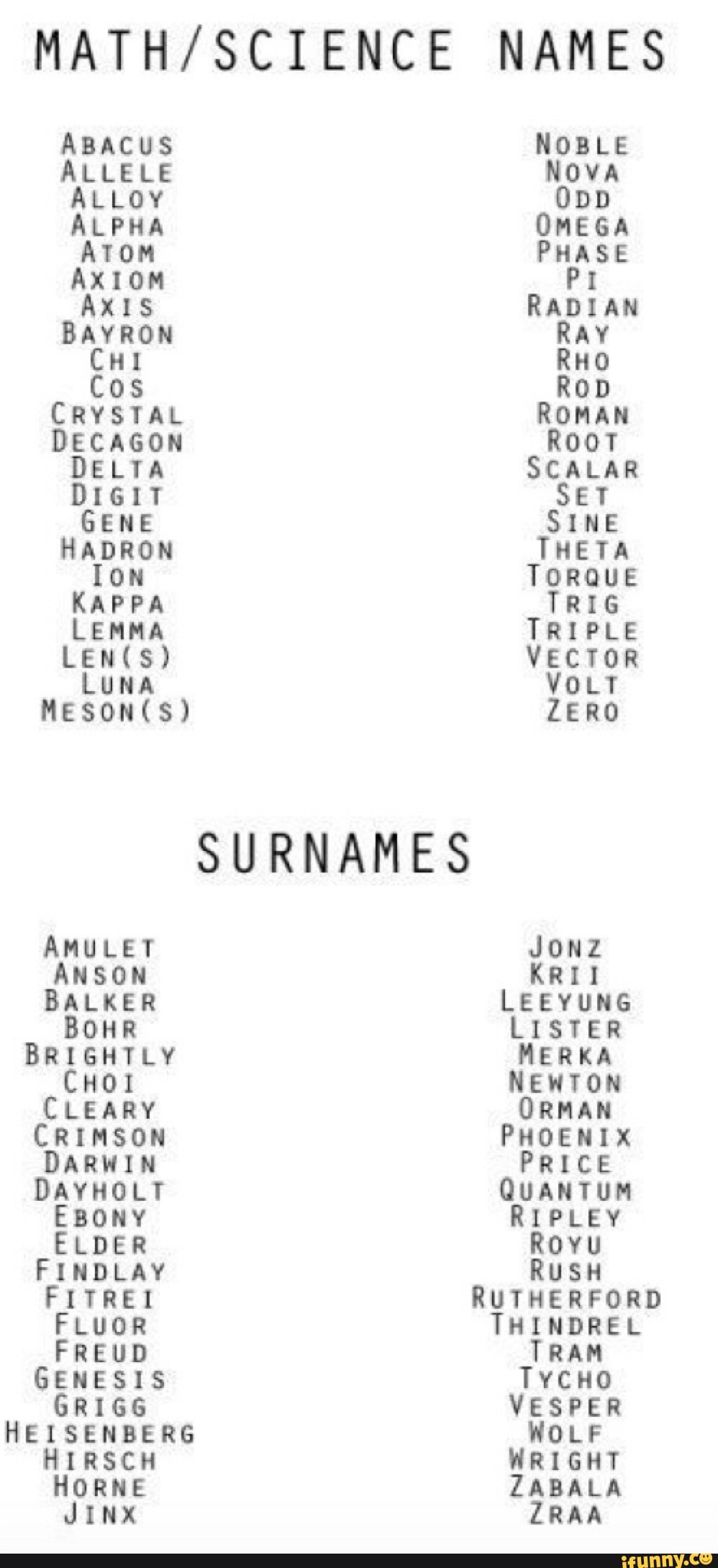 MATH/SCIENCE
ABACUS
ALLOY
ALPHA
MESON(S)
SURNAMES
AMULET
ANSON
BALKER
BOHR
BRIGHTLY
CHOI
CLEARY
CRIMSON
DARWIN
DAYHOLT
EBONY
ELDER
FINDLAY
FITREI
FLUOR
FREUD
GENESIS
RUSH
RUTHERFORD
TRAM
TYCHO
VESPER