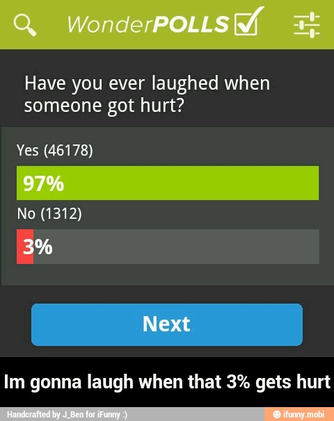 Have you ever laughed when
someone got hurt?
Yes (46178)
Im gonna laugh when that 3% gets hurt - Im gonna laugh when that 3% gets hurt