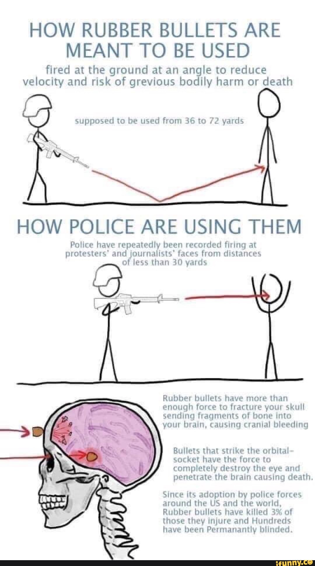 HOW RUBBER BULLETS ARE MEANT TO BE USED fired at the ground at an angle