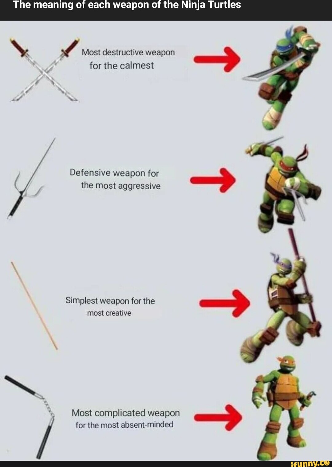 the-meaning-of-each-weapon-of-the-ninja-turtles-most-destructive-weapon