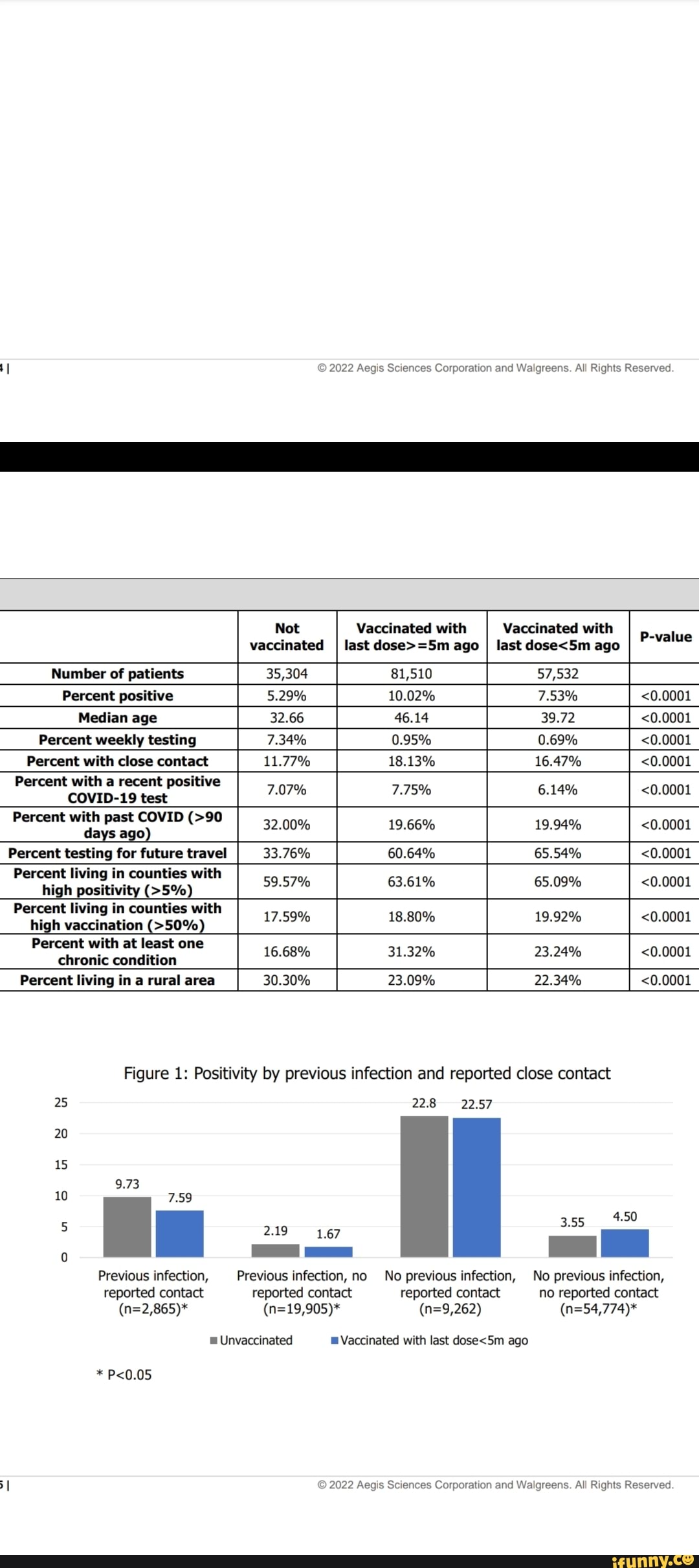2022 Aegis Sciences Corporation and Walgreens. All Rights Reserved Not