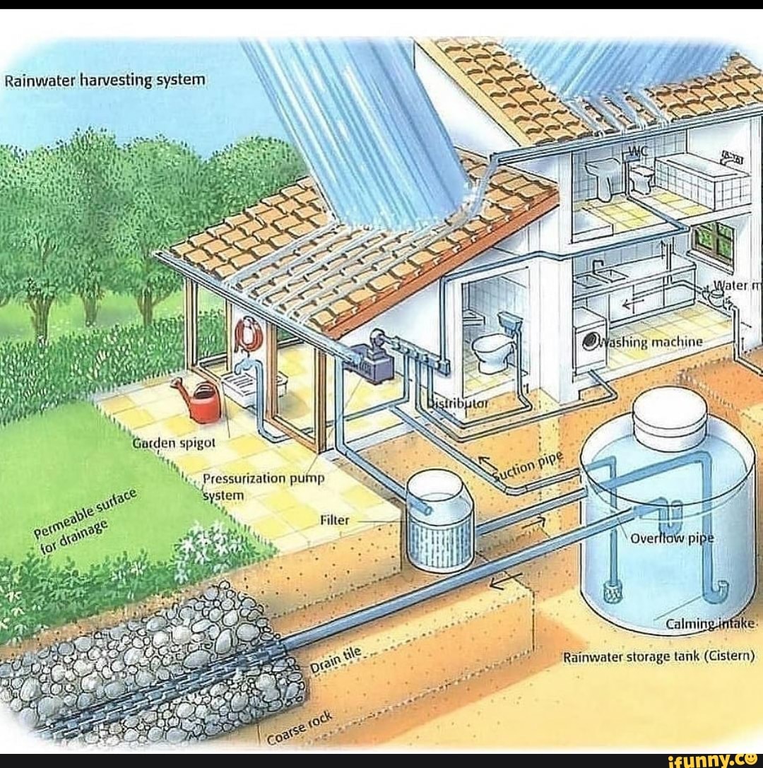 Rainwater harvesting system ashing machine 