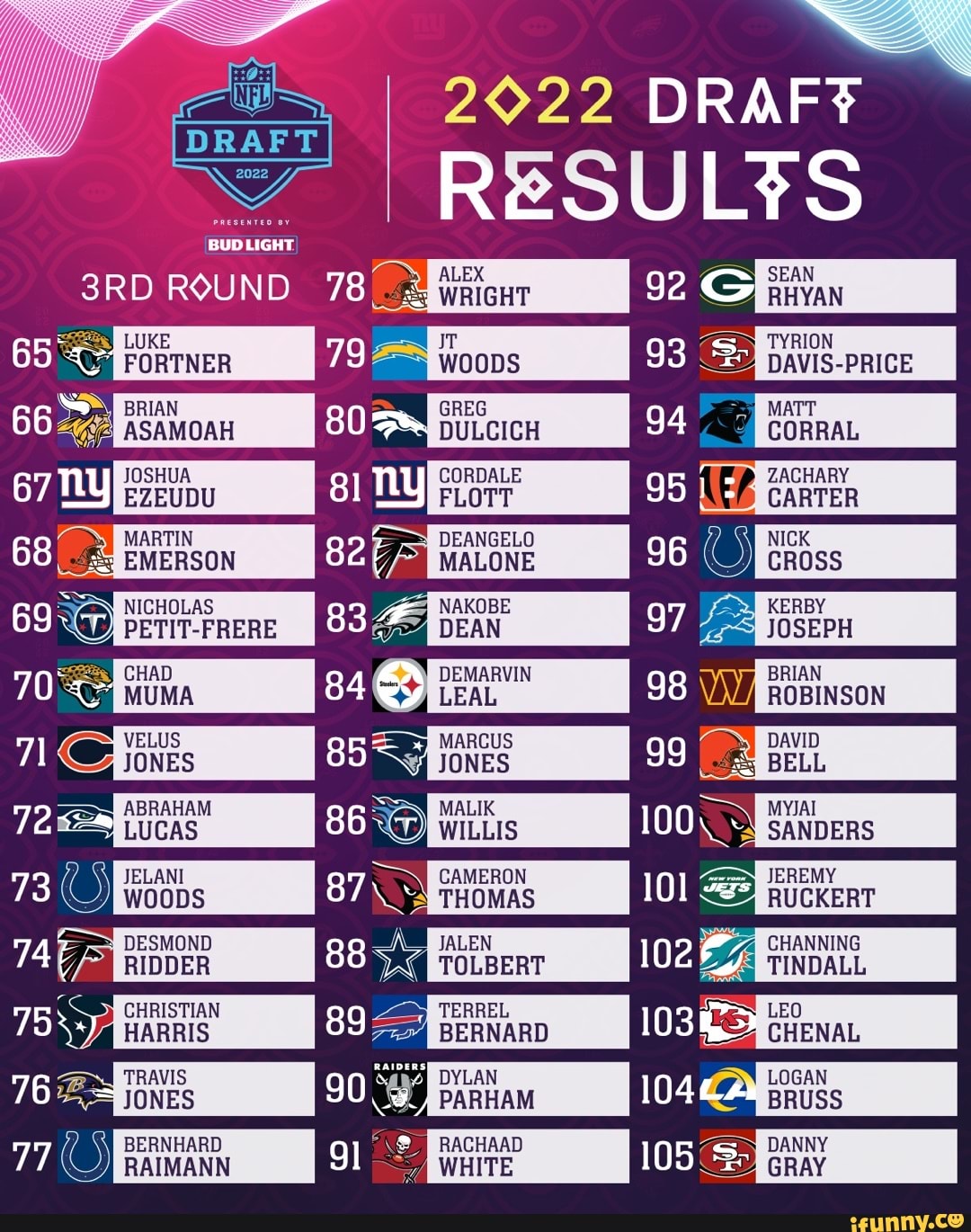 2022 DRAFF DRAFT BUD LIGHT ROUND JOSEPH MUA LEAL ROBINSON JONES 102 ...