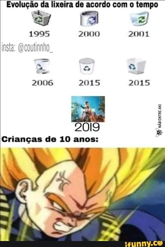 Evolução da lixeira de acordo com o tempo
insta: Qcoutinho
2019 4
Crianças de 10 anos: