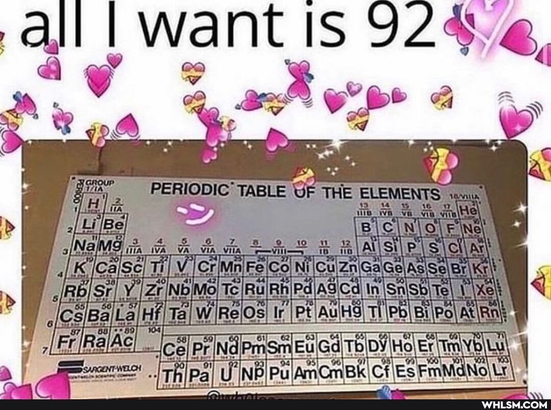 ag
PERIOCIC THE