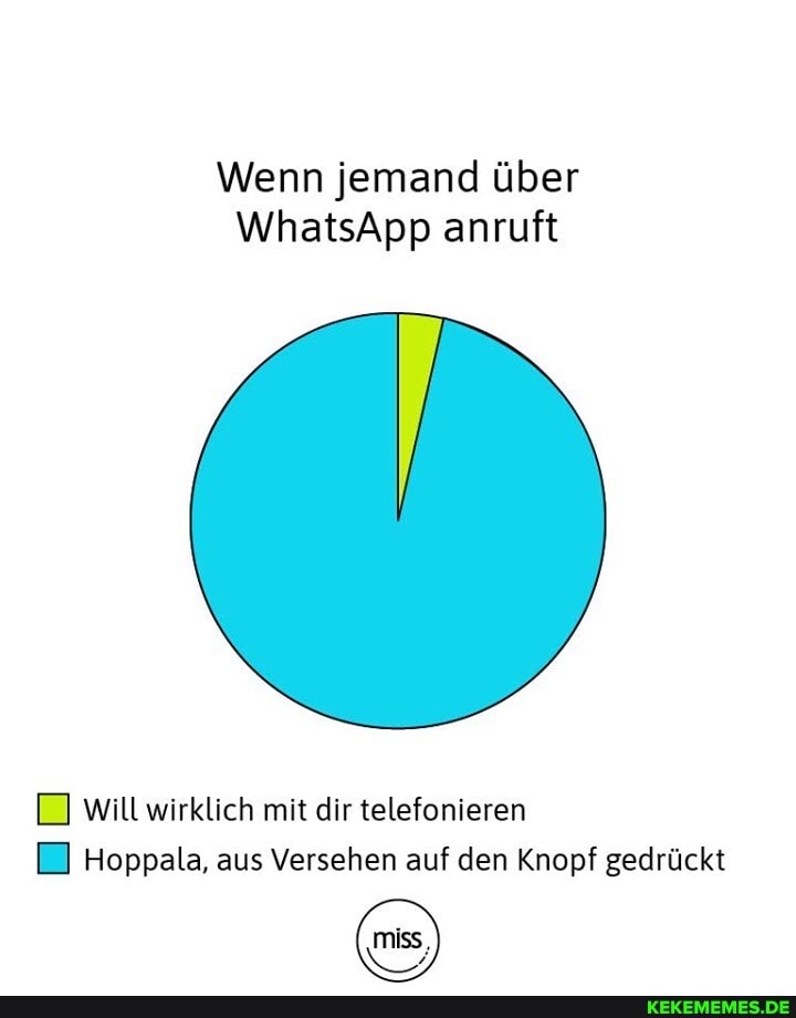 Wenn jemand über
WhatsApp anruft
will wirklich mit dir telefonieren
Hoppala, aus Versehen auf den Knopf gedrückt
miss,