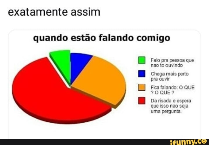 exatamente assim
quando estão falando comigo
Falo pra pessoa que
nao to ouvindo
Chega mais perto
pra ouvir
Fica falando: O QUE
TOQUE?
Da risada e espera
que isso nao seja
uma pergunta
