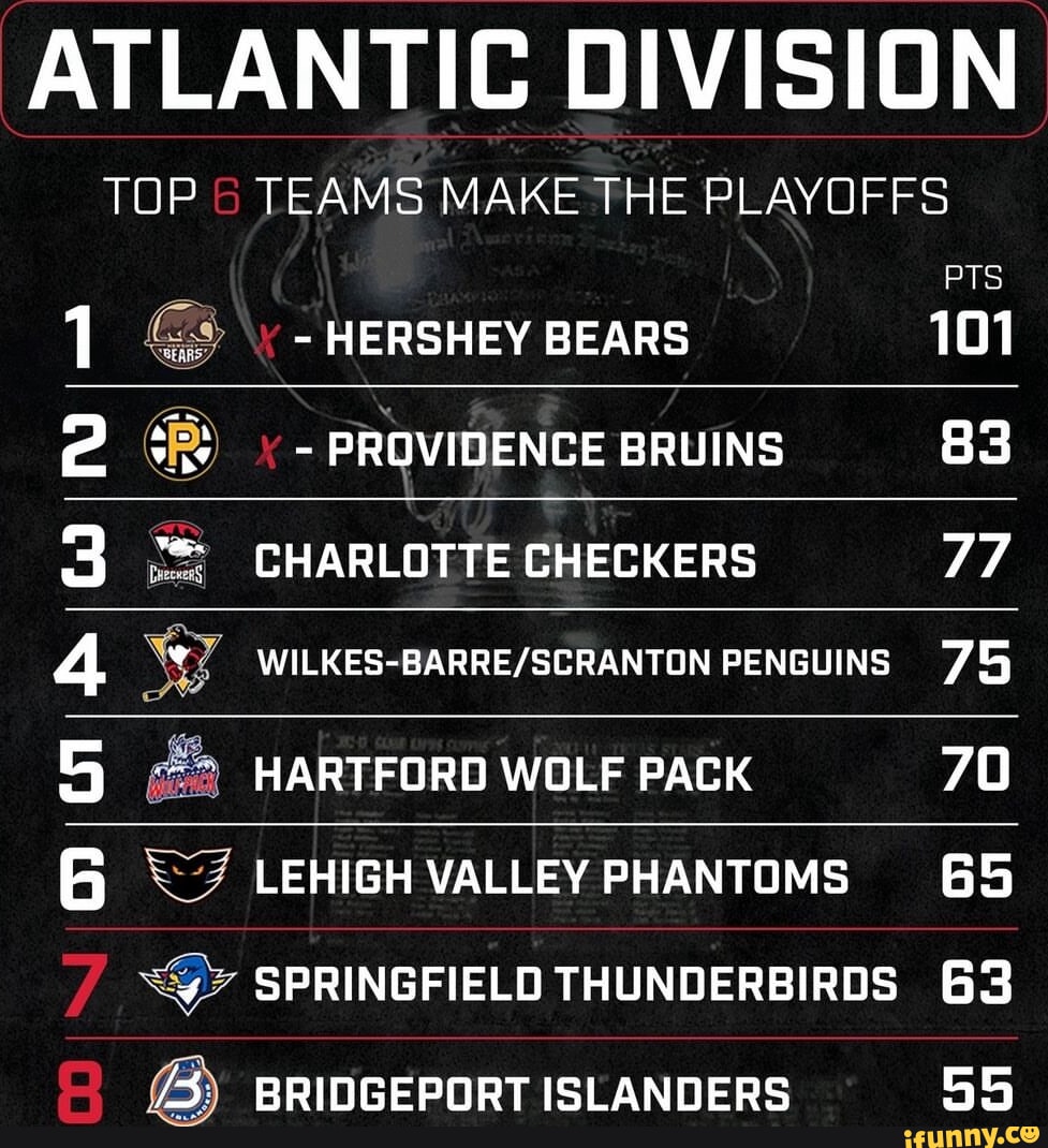 ATLANTIC DIVISION TOP TEAMS MAKE THE PLAYOFFS PTS \y - HERSHEY BEARS ...