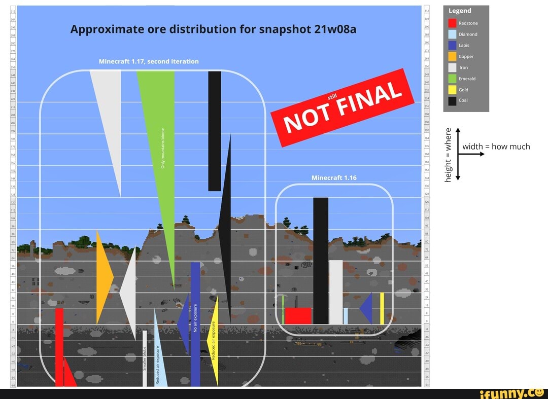 Legend Redstone Approximate Ore Distribution For Snapshot 21w08a Minecraft 1 17 Second Iteration Lapis Corer Minecraft 1 16 Height Where Emeraia Coal Width How Much Legend Redstone Approximate Ore Distribution For Snapshot 21w08a Minecraft 1 17 Second Iteration Lapis Corer Minecraft 1 16 Height Where Emeraia Coal Width How Much