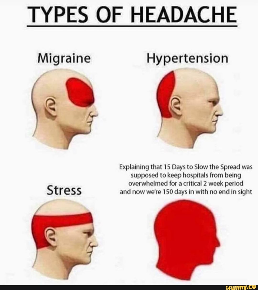 TYPES OF HEADACHE Migraine Hypertension 1.@ TA Explaining that 15 Days ...