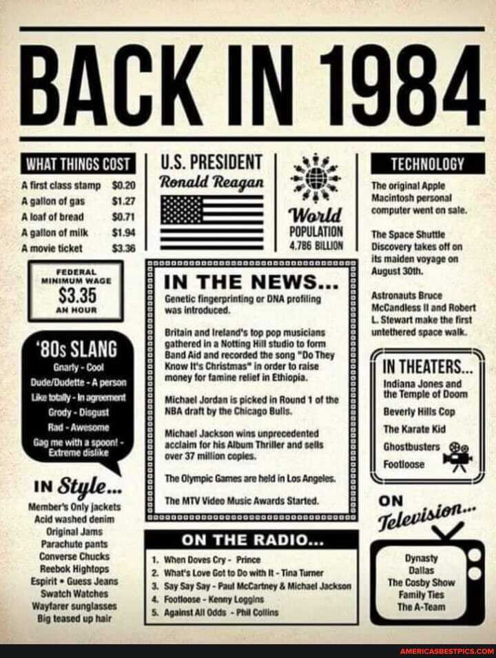 BACK IN 1984
WHAT THINGS COST
Afirst class stamp $0.20
Agalionofgas $1.27
Aloat of bread
Agation of mik $1.94
A movie ticket $3.36
FEDERAL MINIMUM WAGE
SLANG
Gnarty Coot
totally
Rad Awesome
Gag me with spoont
Extreme dislike
In Style...
Member's Only jackets
Acid washed denim
Original Jams
Parachute pants
Converse Chucks
Reebok Hightops
Espirit Guess Jeans
Swatch Watches
Waytarer sunglasses
Big teased up hair
US. PRESIDENT I Renald Reagan
IN THE NEWS
Genetic fingerprinting or DNA profiling was introduced,
Britain and Iretand's top pop musicians gathered in a Notting Hill studio to form
Band Aid and recorded the song "Do They
Know It's Christmas* in order to raise money for tamine relief in Ethiopia.
Michael Jordan is picked in Round 1 of the
NBA dratt by the Chicago Bulls.
Michael Jackson wins unprecedented acclaim for his Album Thriller and sells. Ghostbusters over 37 million coples.
The Olympic Games are held in Los Angeles.
The MTV Video Music Awards Started.
ON THE RADIO...
2 What's Love Got to Do with It - Tina Turner
Say Say Say - Paul McCartney & Michael Jackson
Footloose - Kenny Loggins
Against All Odds - Phil Collins
IN THEATERS...
TECHNOLOGY
The original Apple
Macintosh personal computer went on sale.
The Space Shuttle
Discovery takes off on its maiden voyage on
'August 30th,
Astronauts Bruce
McCandless Il and Robert
L. Stewart make the first untethered space walk.
Indiana Jones and the Temple of Doom
Beverly Hills Cop
The Karate Kid
Ghostbusters
Footloose