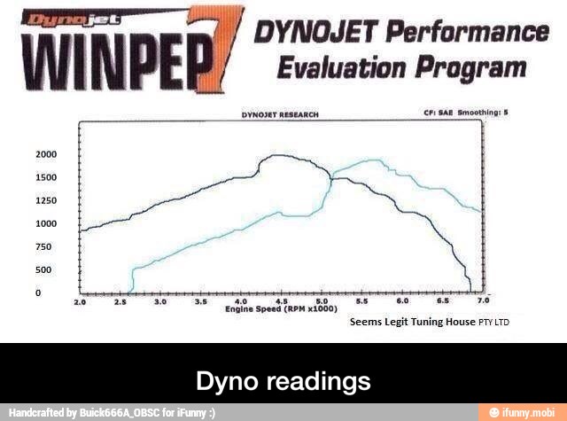 Dyno readings - Dyno readings